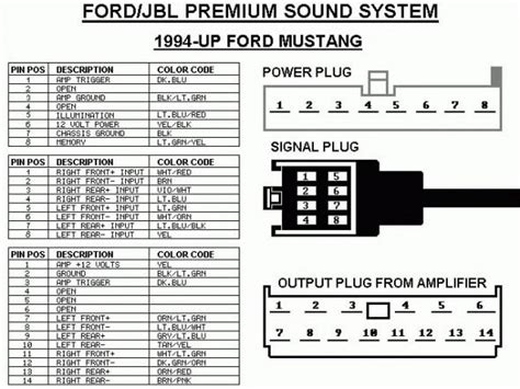 2003 mustang radio wiring diagram|2003 mustang speaker wire diagram.